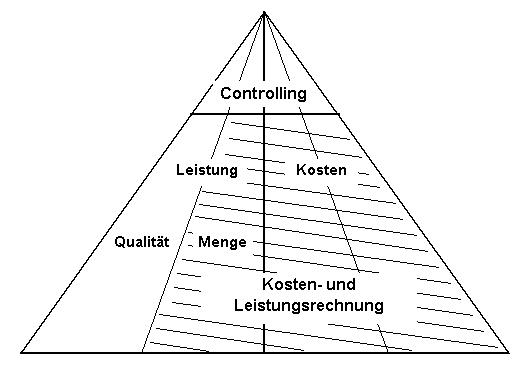 KLR erfa�t nur die Menge der Leistung, nicht ihre Qualit�t